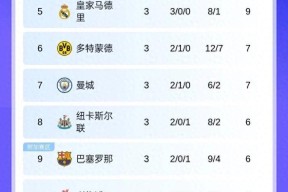 九州体育官方网站-皇马主场告捷，豪取三分继续领跑积分榜的简单介绍